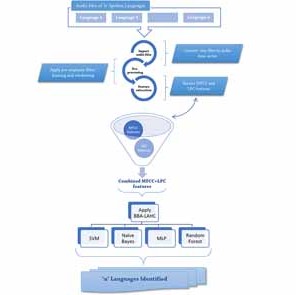 BBA-LAHC | IEEE Access