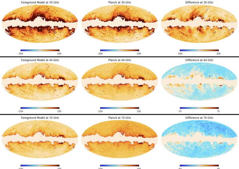 RAISE ADAPT - Novel AI/ML methods to derive CMB temperature and polarization power spectra from uncleaned maps