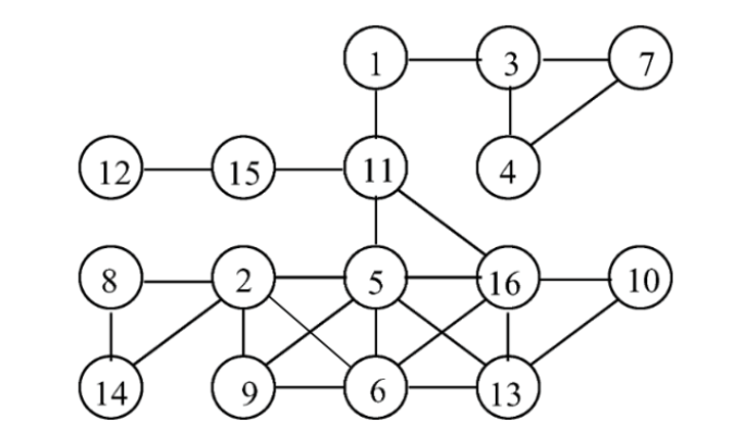 Graph-Based Heuristic Optimization