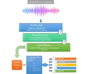 HS-NMR | IEEE Access
